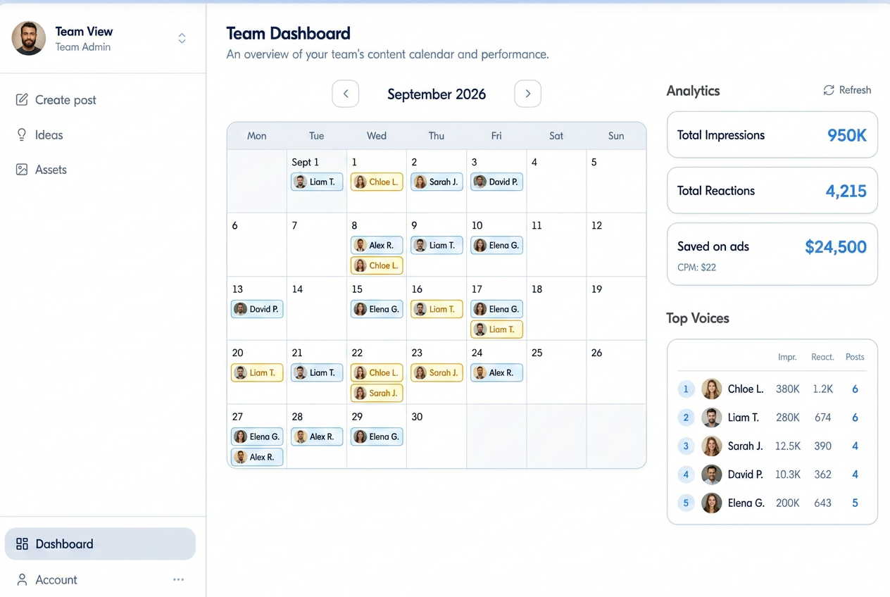 LinkedIn content analytics and team dashboard